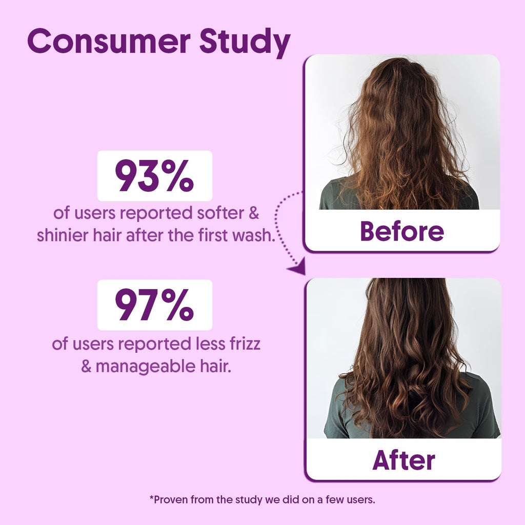 Aravi Organic Multi-Peptide Hair Fall Control Shampoo and Conditioner for Healthy Hair Growth – Pack of 2